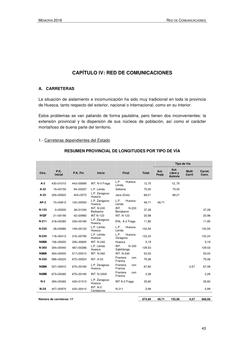 Capítulo Iv: Red De Comunicaciones