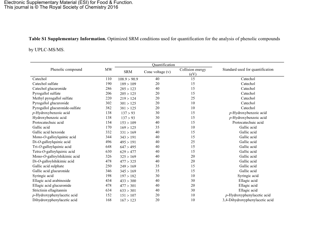 Table 2 of Supporting Information