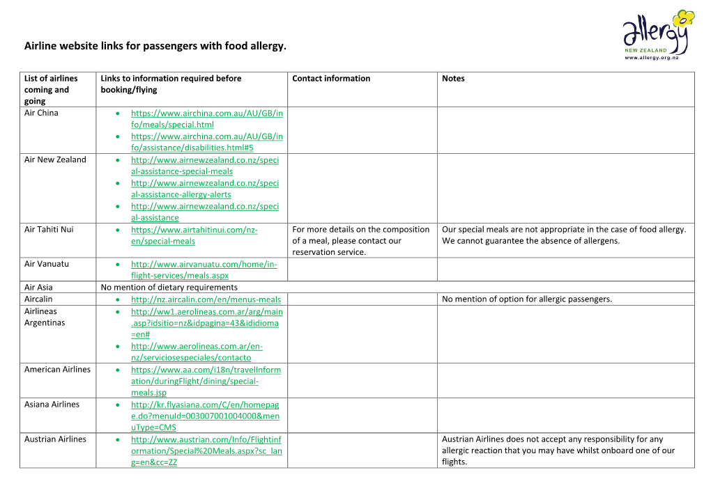 Airline Website Links for Passengers with Food Allergy