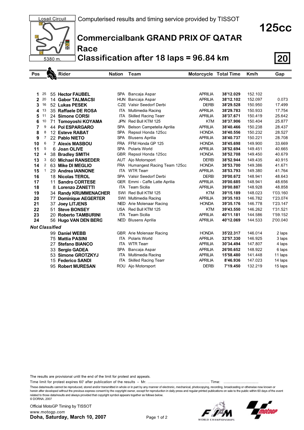 R Race CLASSIFICATION