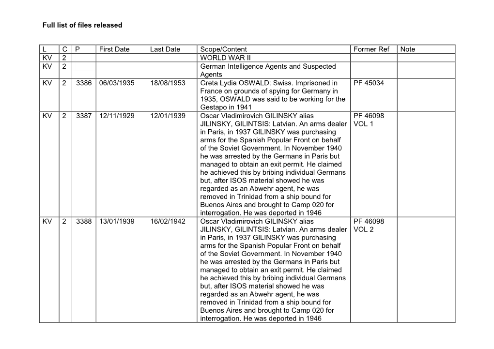 Full List of Files Released L C P First Date Last Date Scope/Content