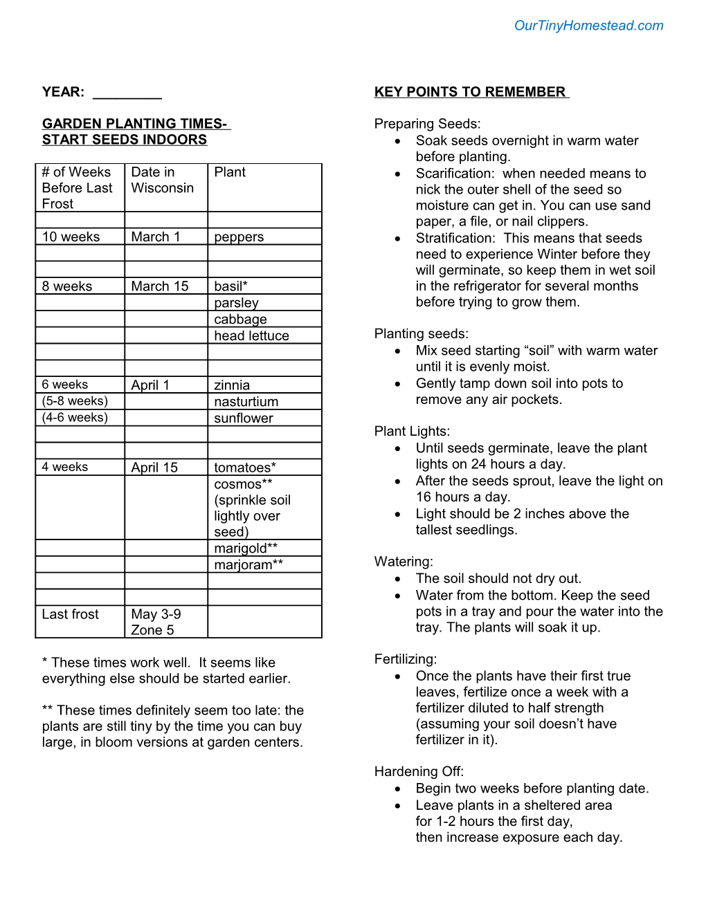 Garden Planting Times