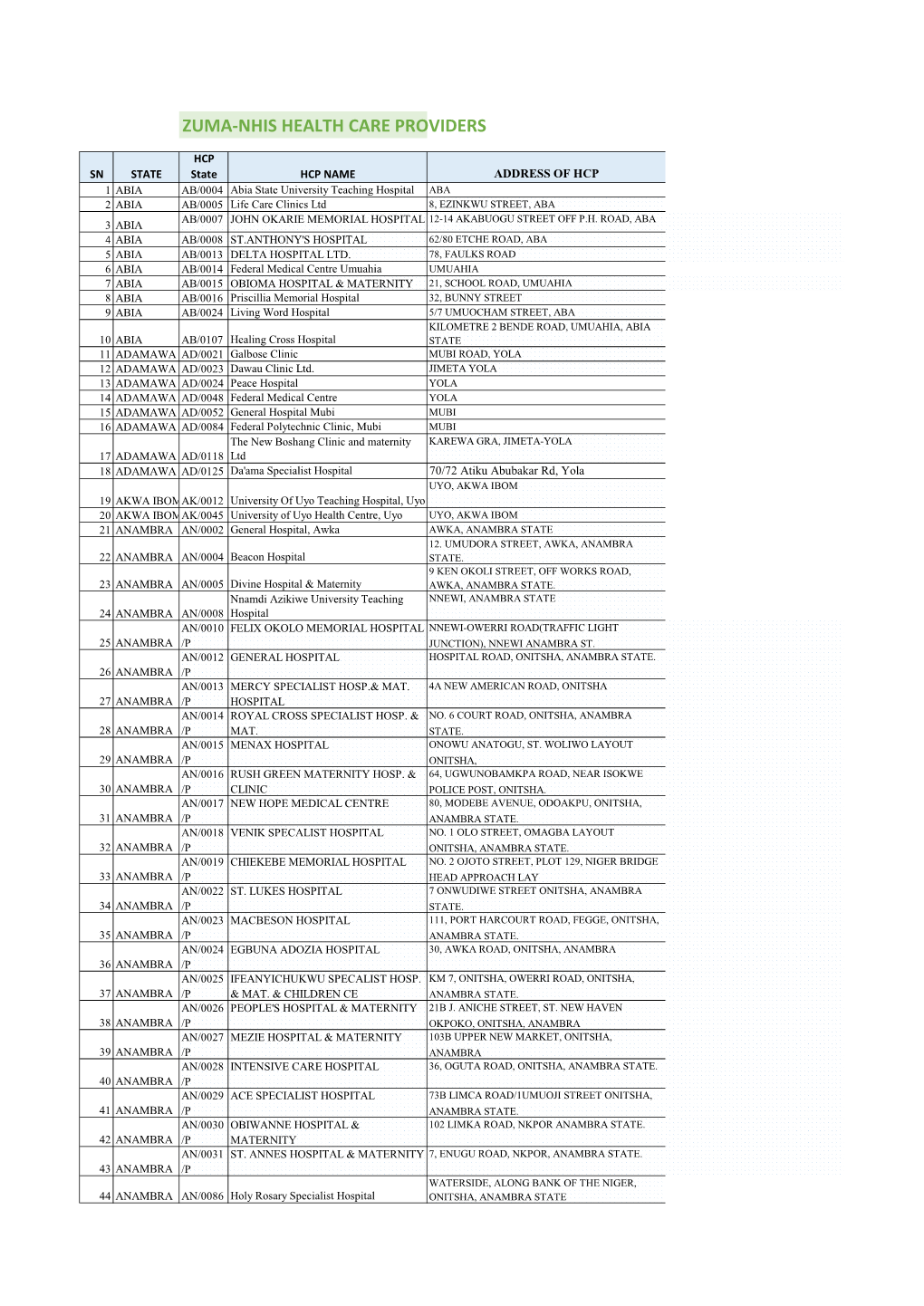 Zuma-Nhis Health Care Providers