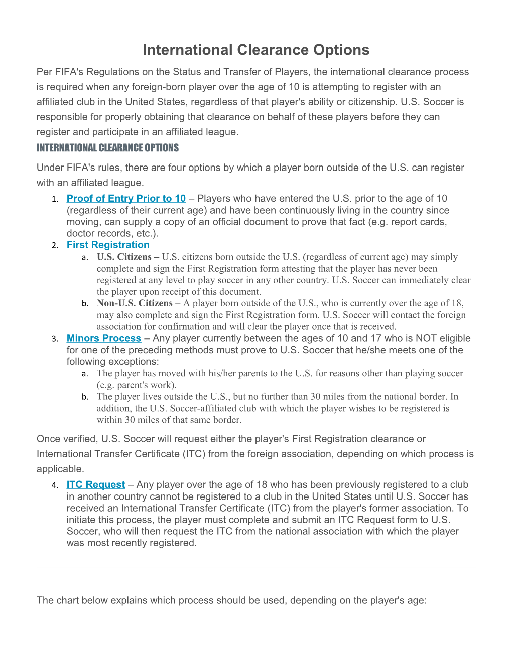 International Clearance Options