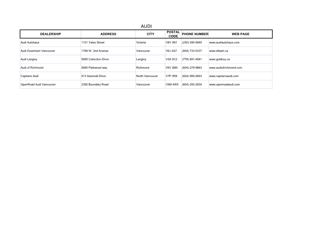 Dealership Address City Postal Code Phone Number