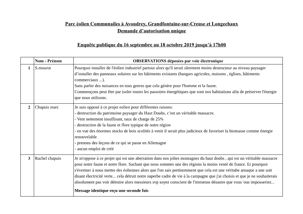 Parc Éolien Communailes À Avoudrey, Grandfontaine-Sur-Creuse Et Longechaux Demande D’Autorisation Unique