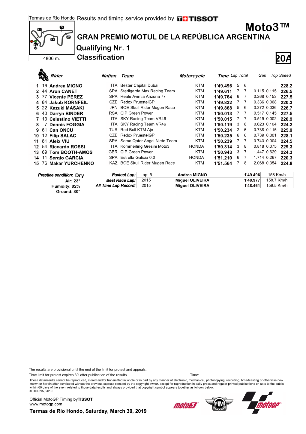 R Practice CLASSIFICATION