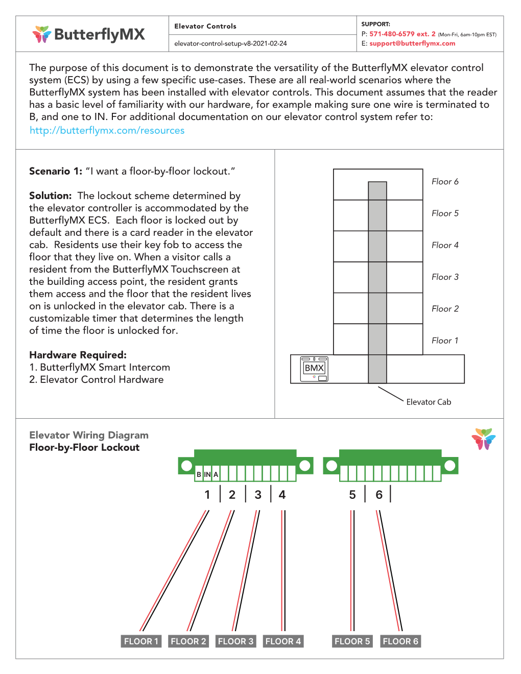 Butterflymx Elevator Control System (ECS) by Using a Few Specific Use-Cases