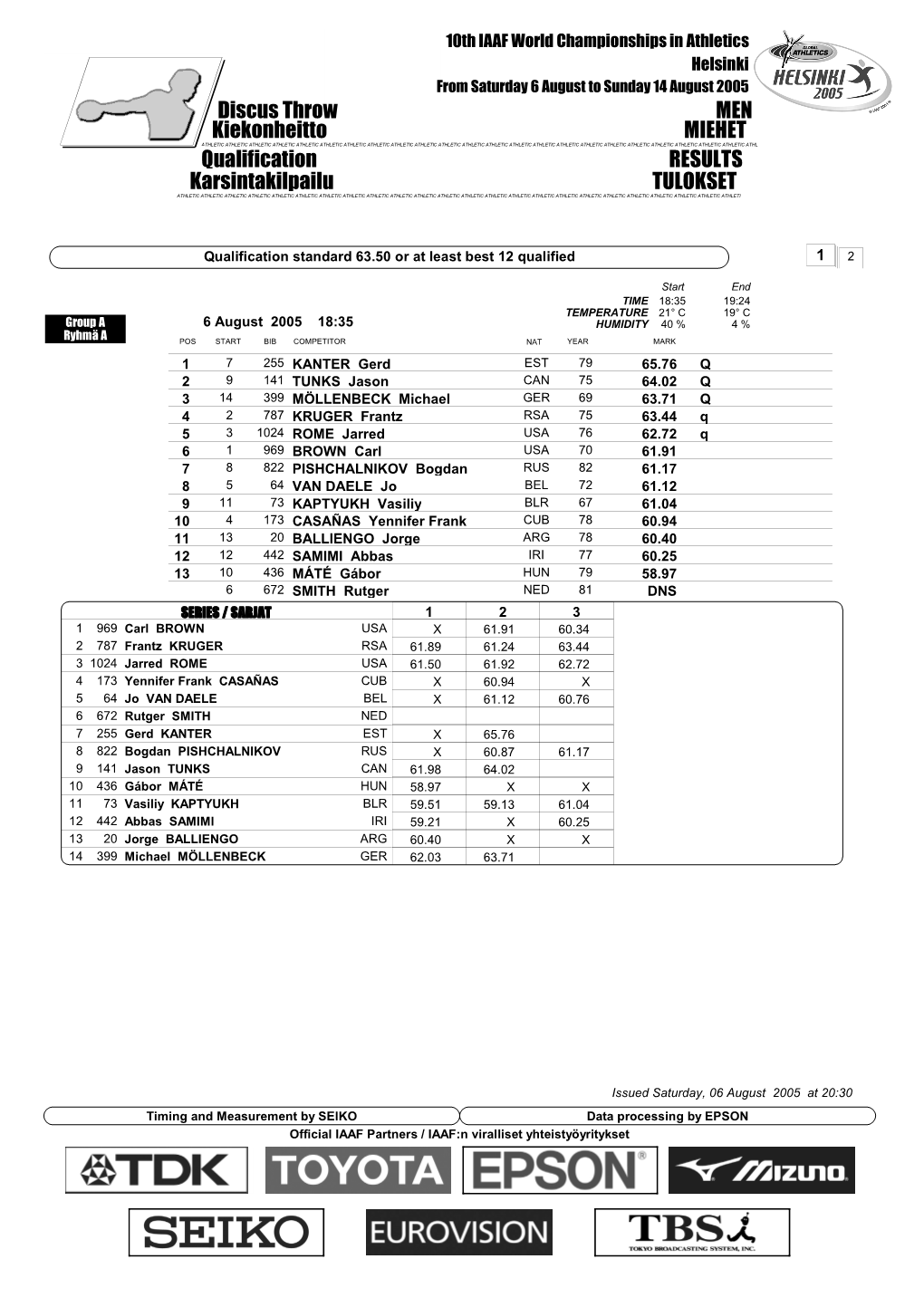 Qualification RESULTS Discus Throw MEN Karsintakilpailu TULOKSET