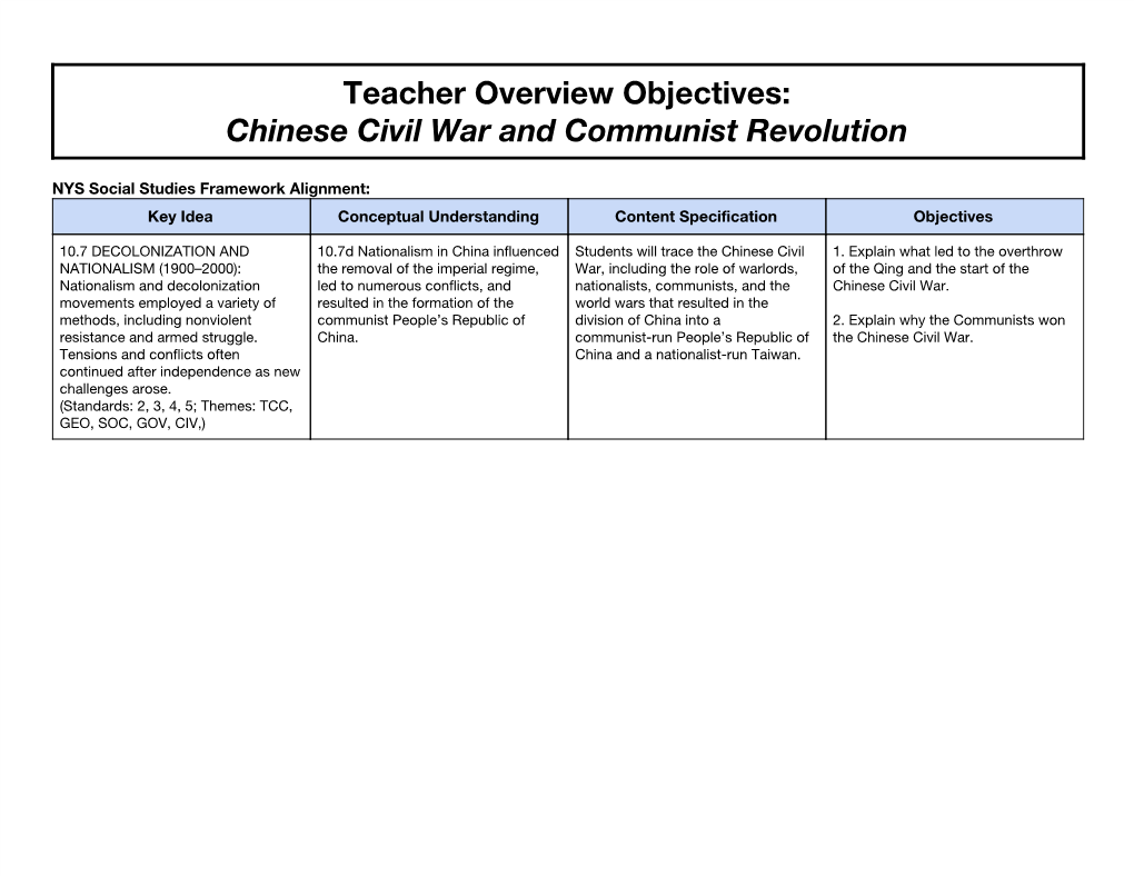 Chinese Civil War and Communist Revolution