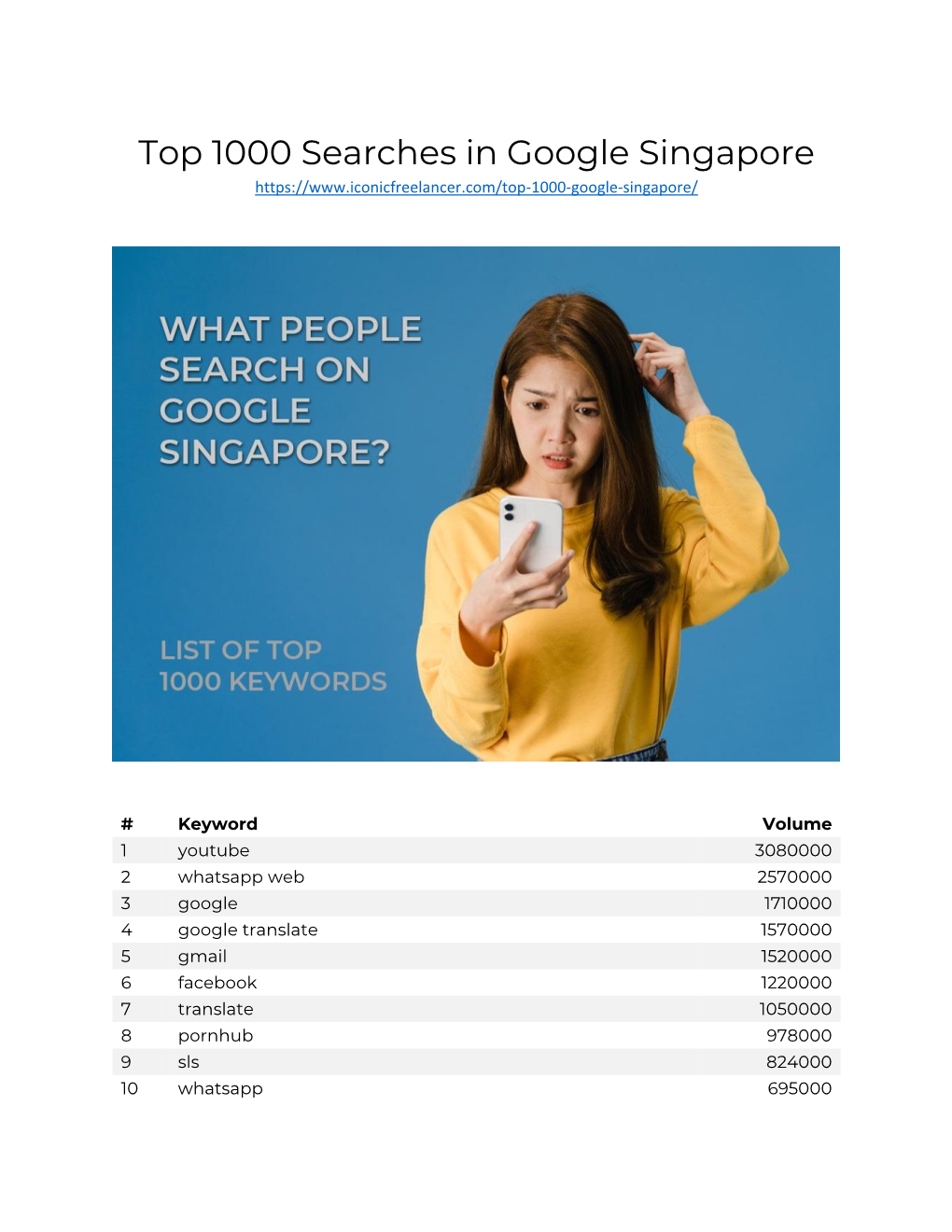 Top 1000 Searches in Google Singapore