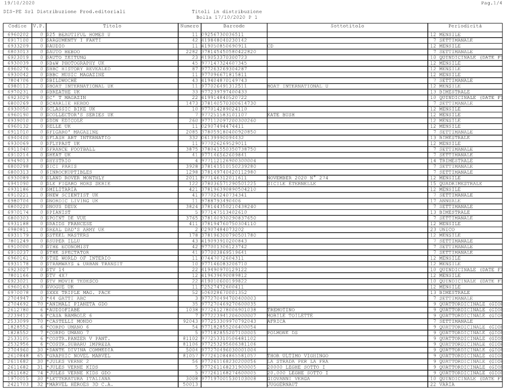 19/10/2020 Pag.1/4 $25 BEAUTIFUL HOMES U $ARGUMENTY I FAKTI