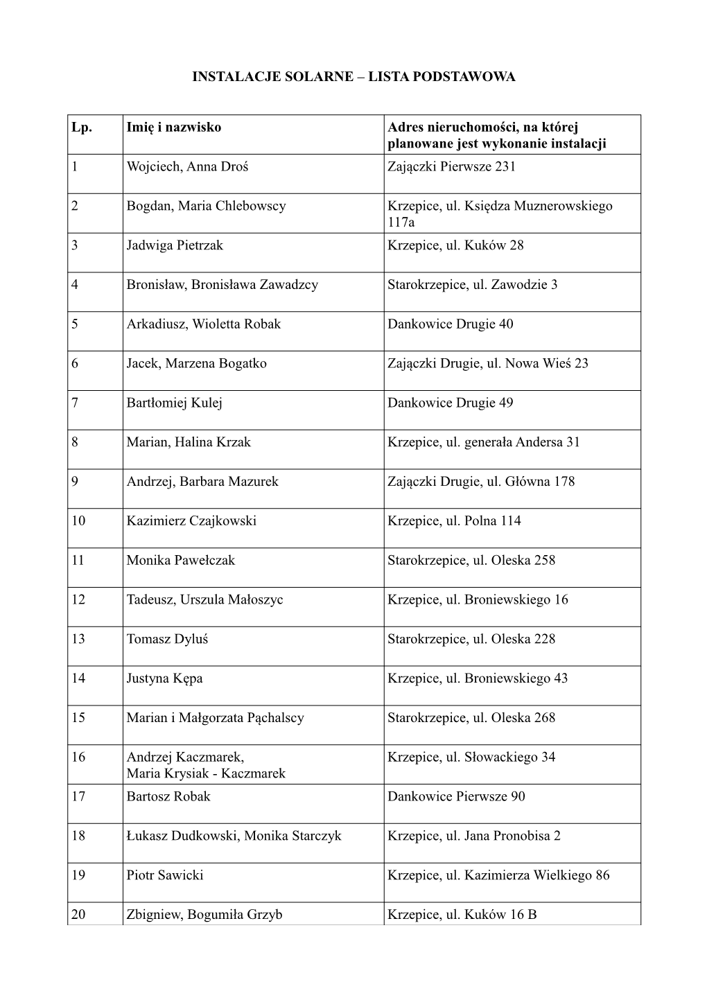 INSTALACJE SOLARNE – LISTA PODSTAWOWA Lp. Imię I Nazwisko Adres Nieruchomości, Na Której Planowane Jest Wykonanie Instalacj