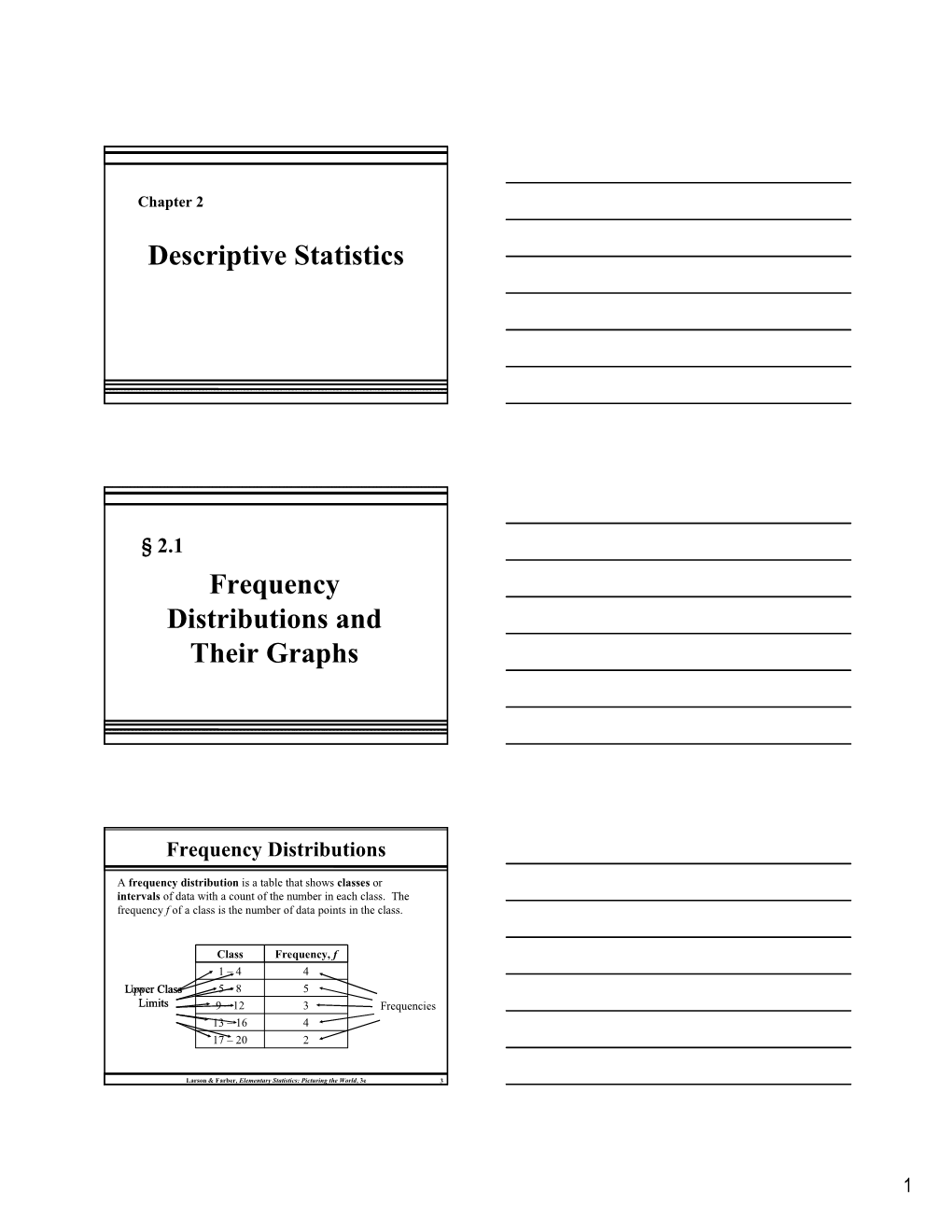 Descriptive Statistics Frequency Distributions and Their Graphs