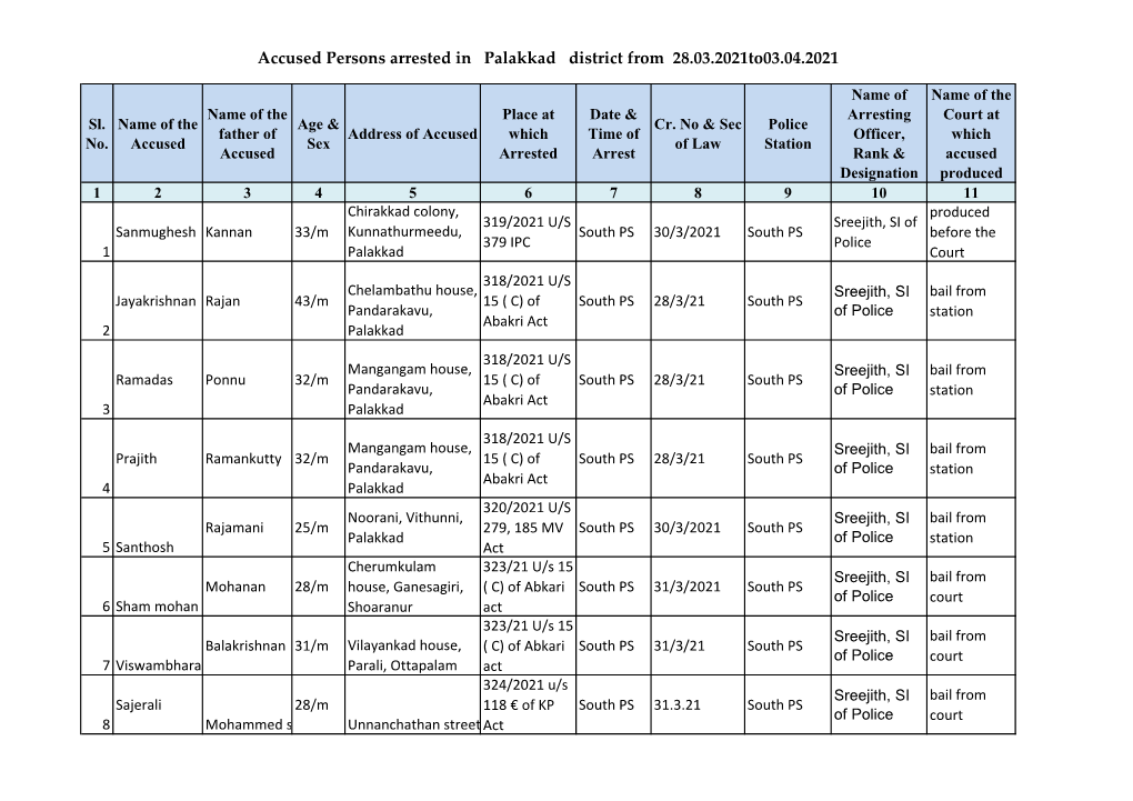 Accused Persons Arrested in Palakkad District from 28.03.2021To03.04.2021