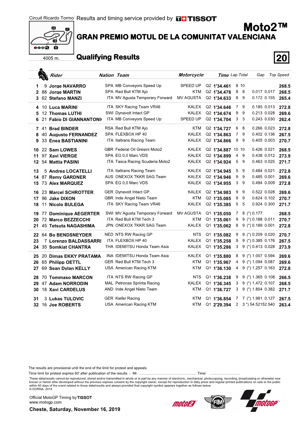 R Qualifying Results