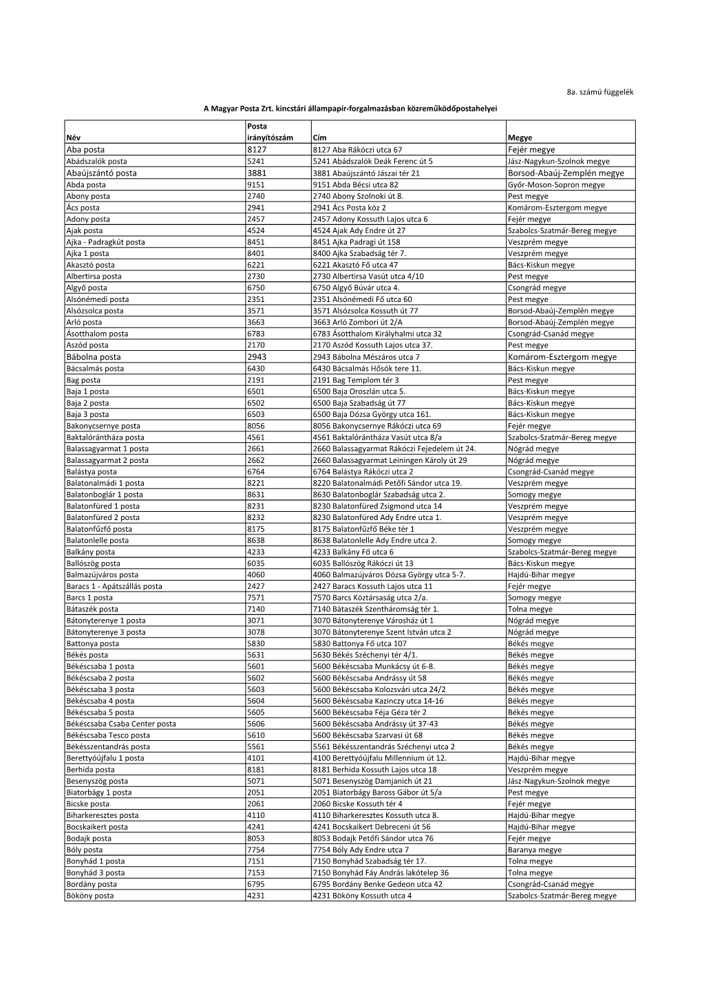 Aba Posta 8127 Fejér Megye Abaújszántó Posta 3881 Borsod