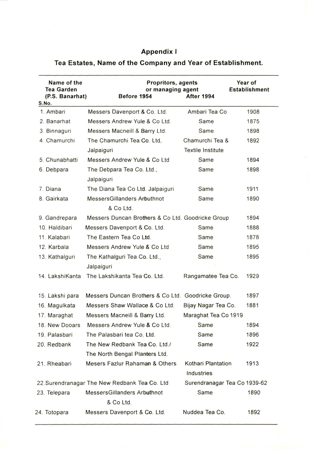 Appendix I Tea Estates, Name of the Company and Year of Establishment