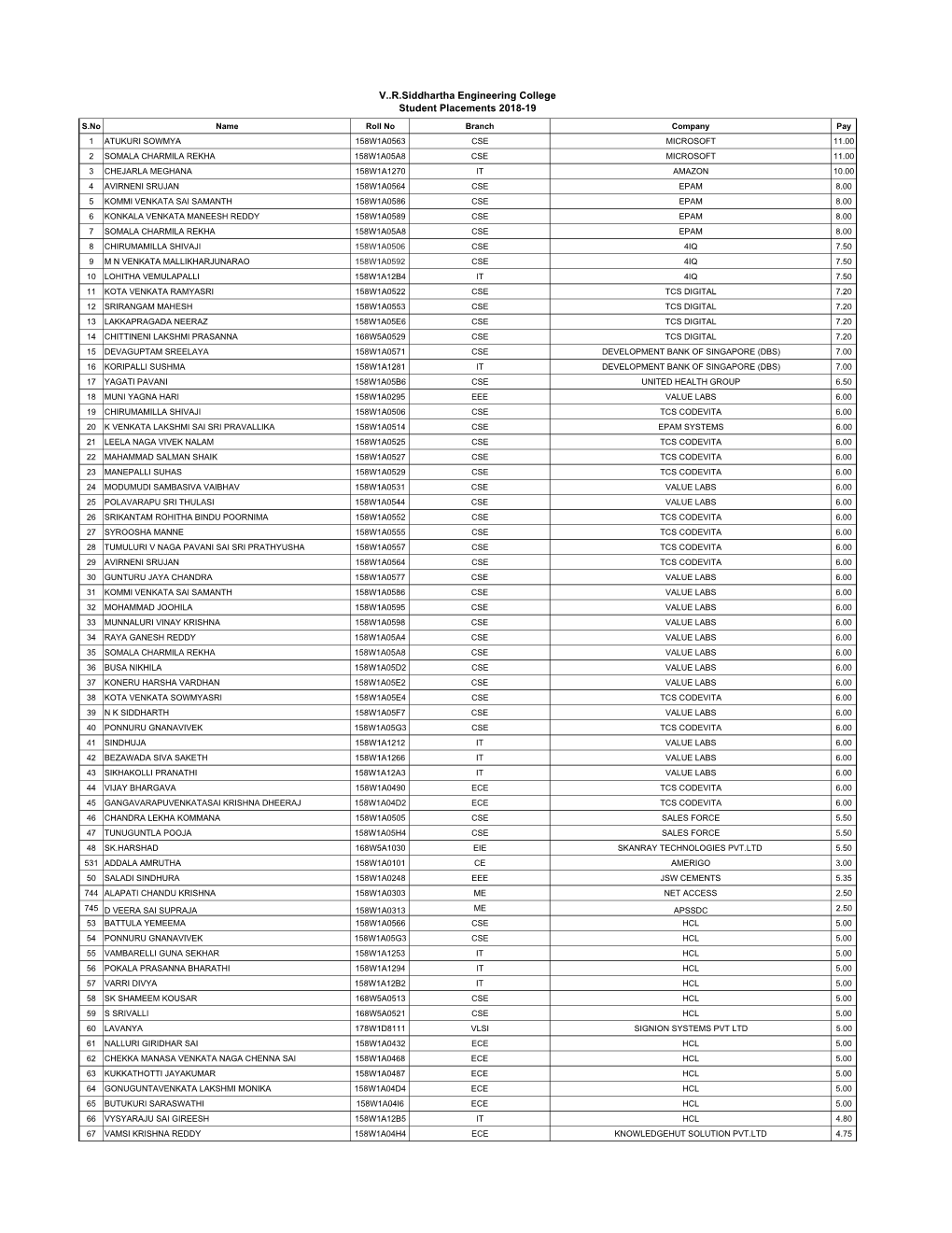 List of Students- 2014-2021.Xlsx