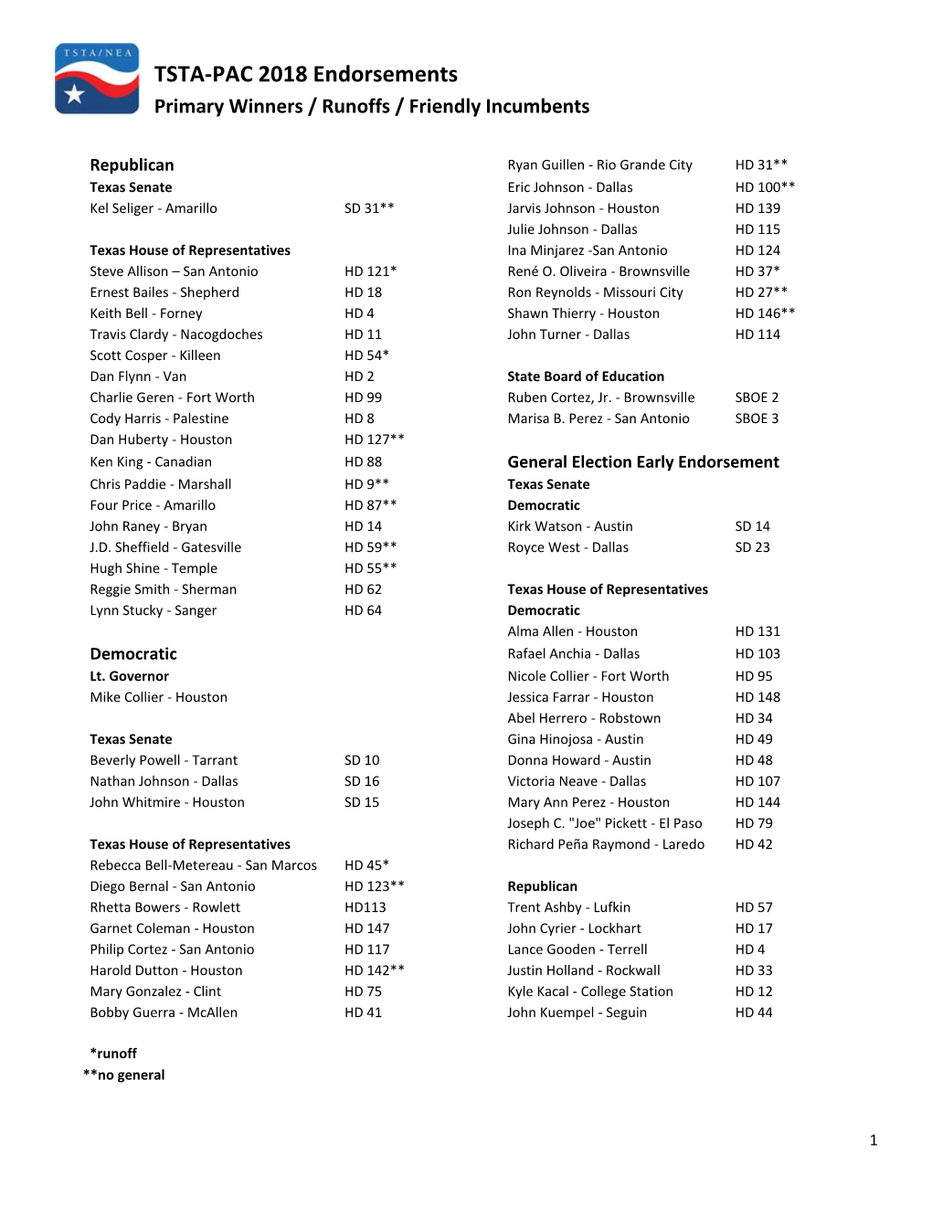 TSTA-PAC 2018 Endorsements Primary Winners / Runoffs / Friendly Incumbents