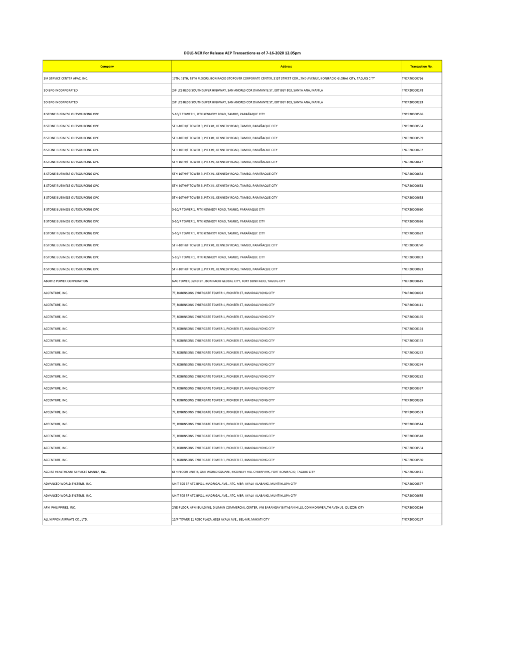 DOLE-NCR for Release AEP Transactions As of 7-16-2020 12.05Pm