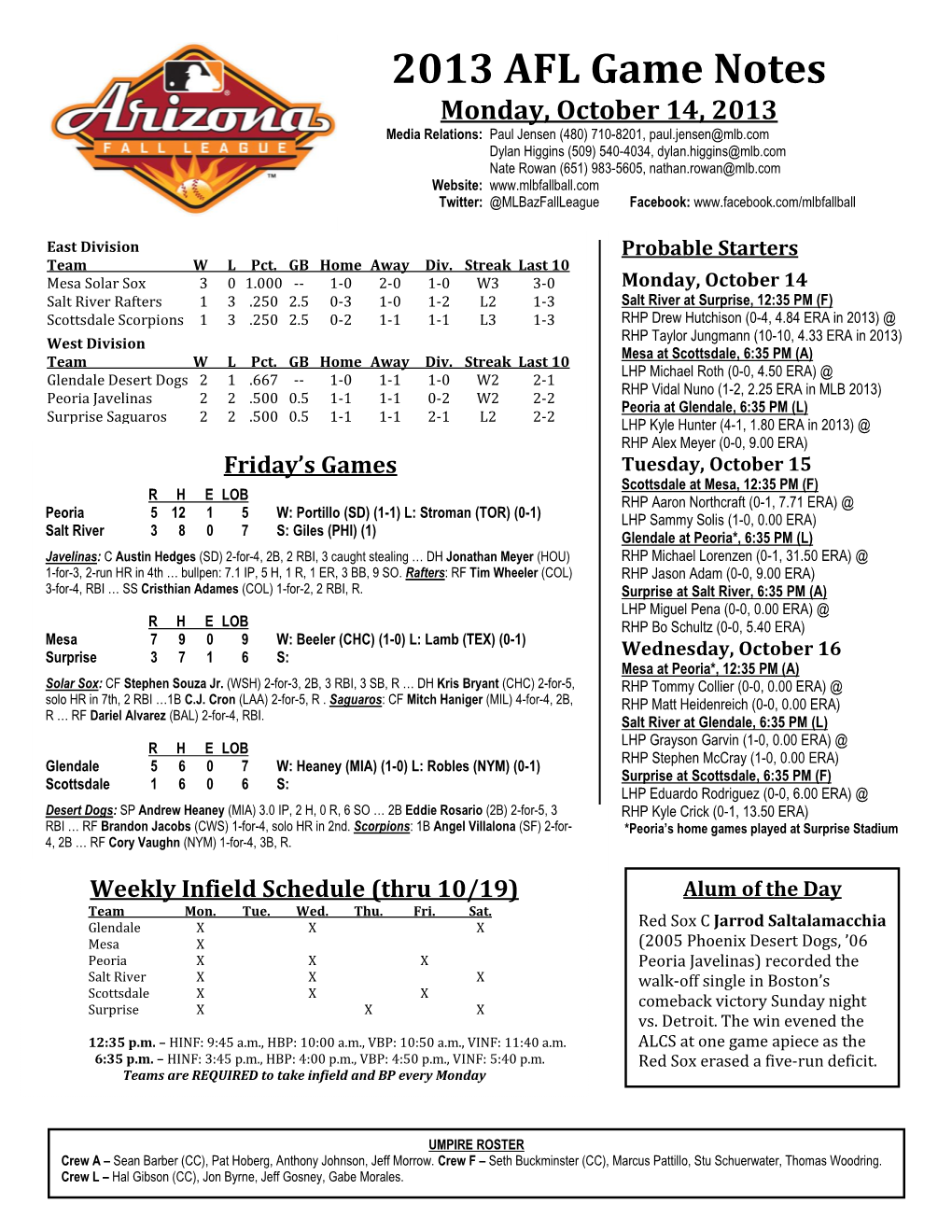 2013 AFL Game Notes