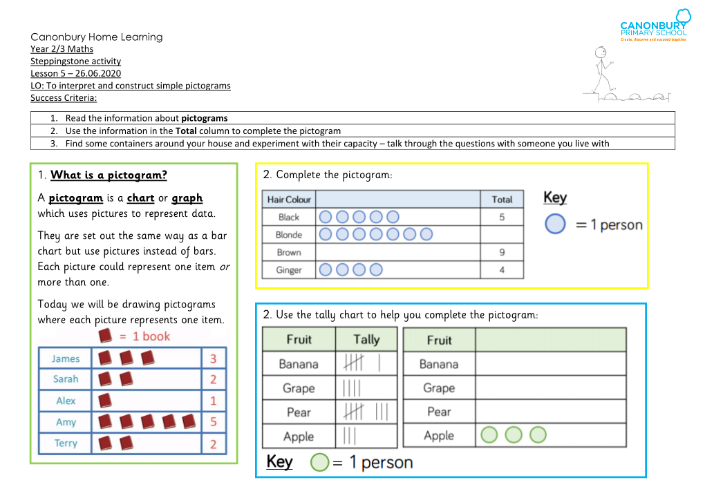 1. What Is a Pictogram? 2