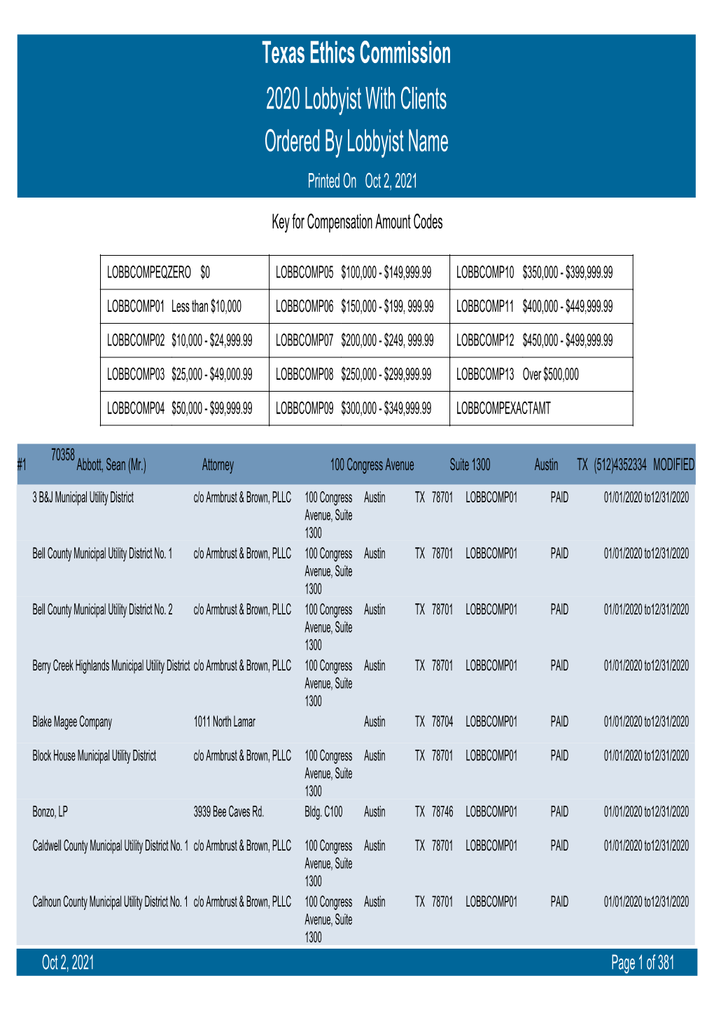 Texas Ethics Commission 2020 Lobbyist with Clients Ordered by Lobbyist Name Printed on Oct 2, 2021 Key for Compensation Amount Codes
