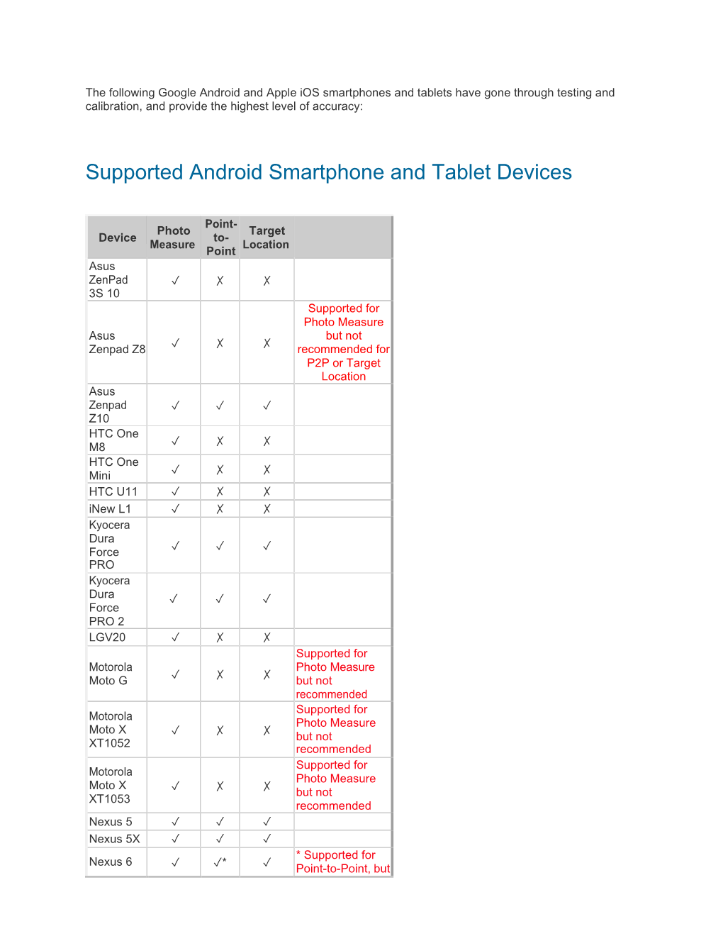 Supported Android Smartphone and Tablet Devices