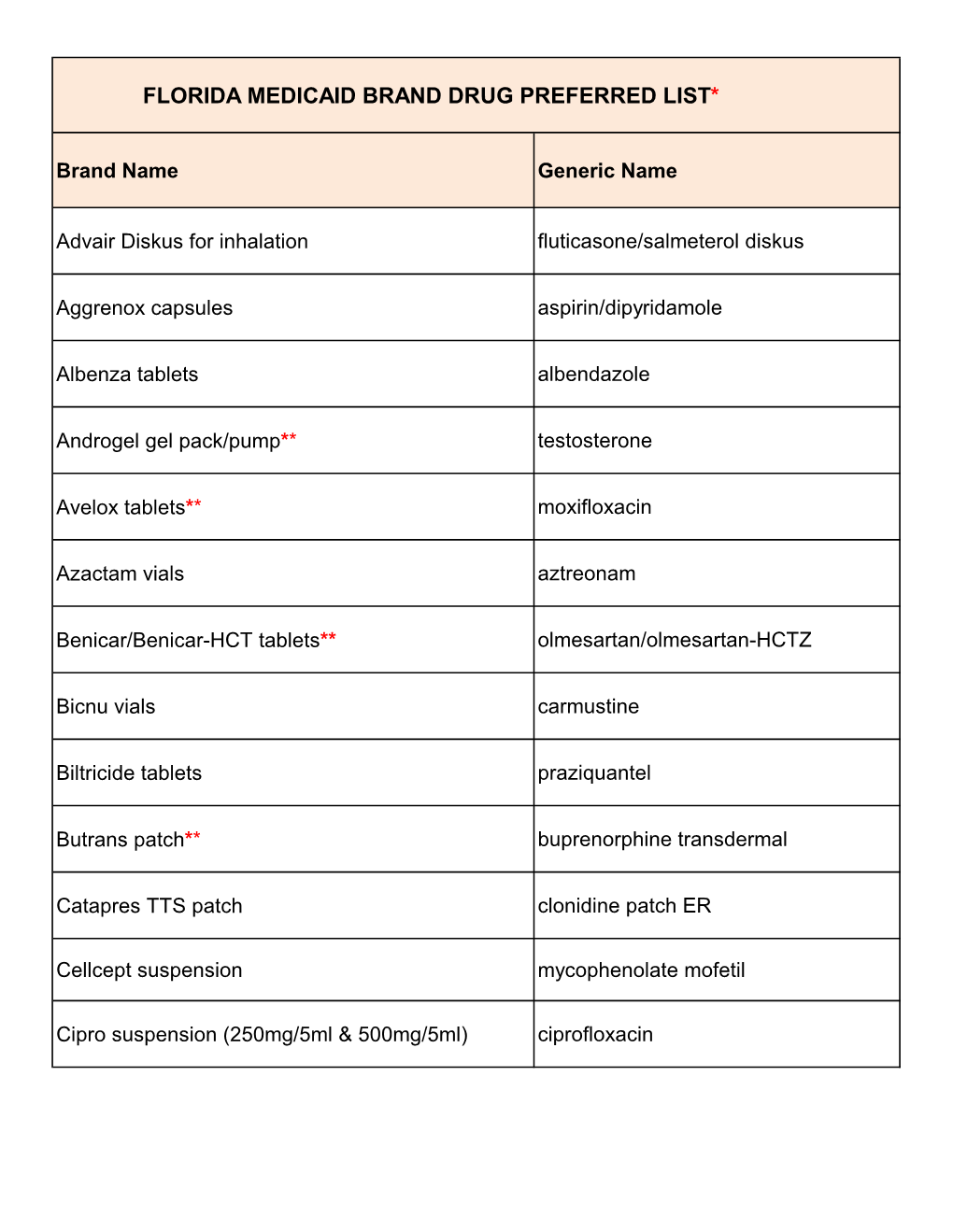 Florida Medicaid Brand Drug Preferred List*