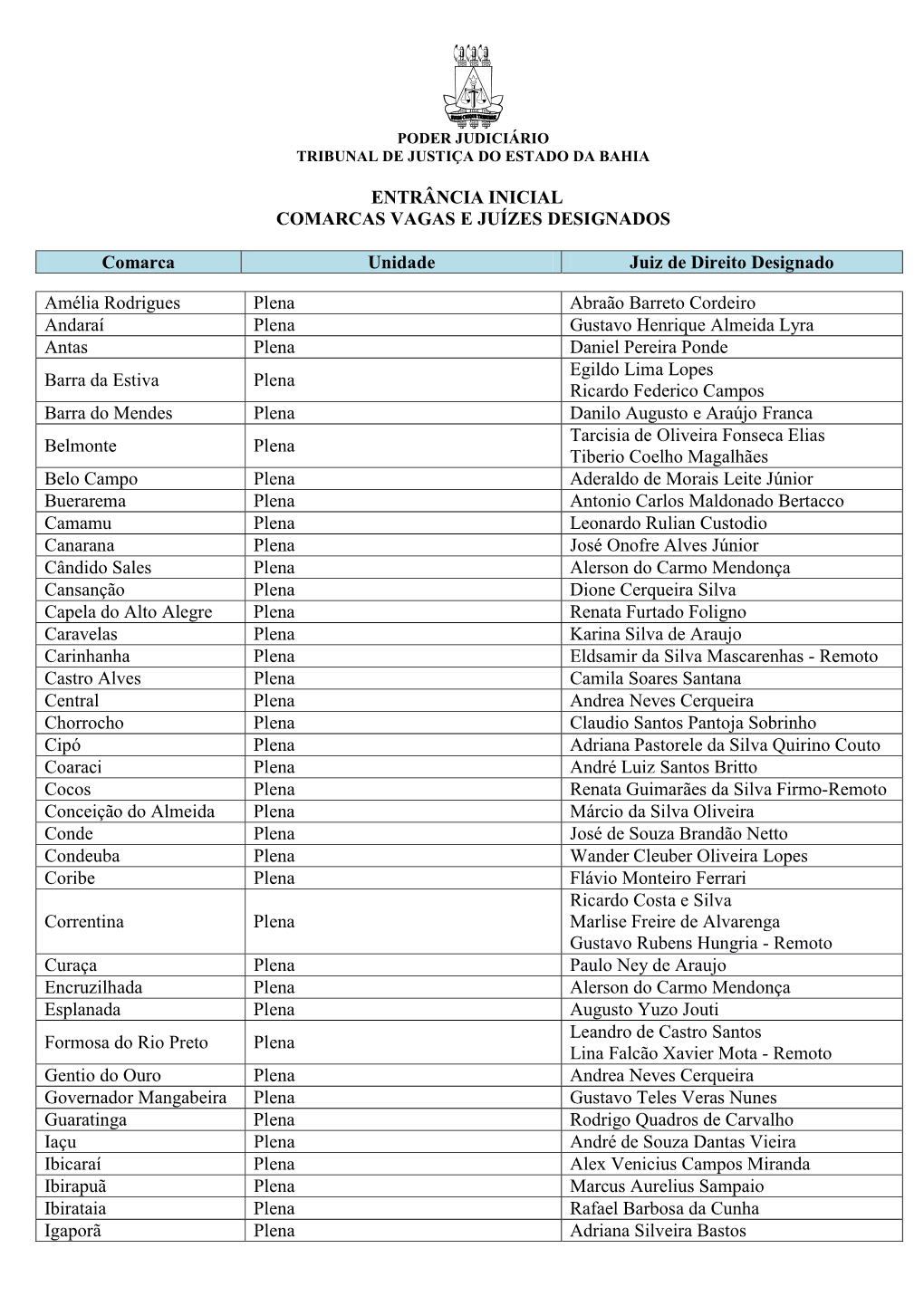 ENTRÂNCIA INICIAL COMARCAS VAGAS E JUÍZES DESIGNADOS Comarca Unidade Juiz De Direito Designado Amélia Rodrigues Plena Abraão