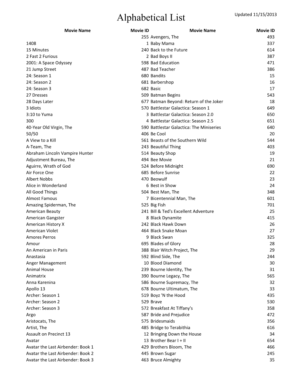 Alphabetical List Updated 11/15/2013