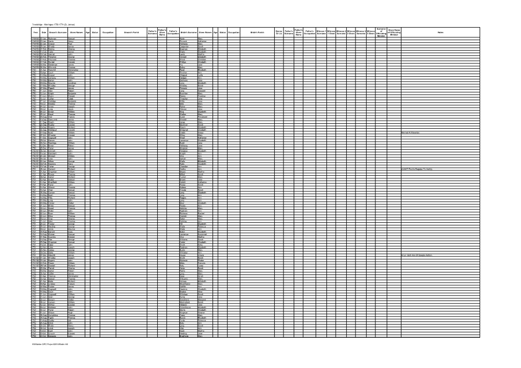 Trowbridge - Marriages 1750-1774 (St