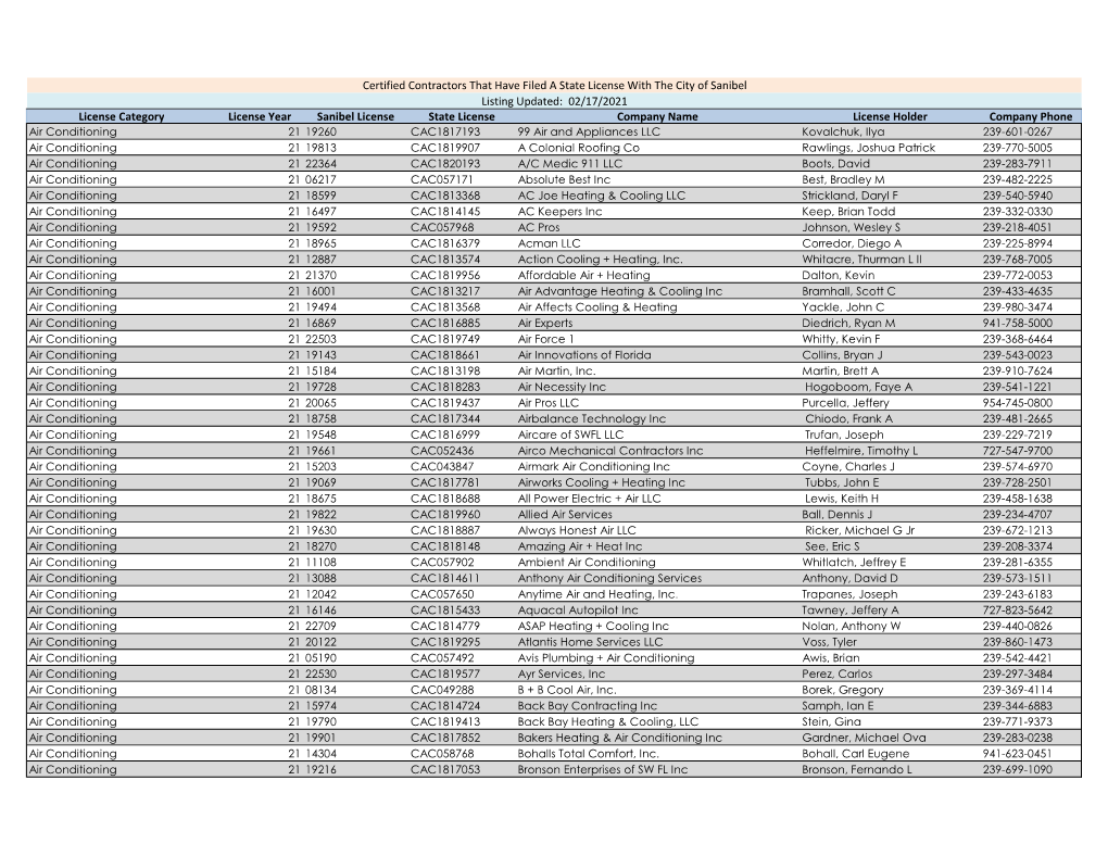 Certified Contractor List.Xlsx