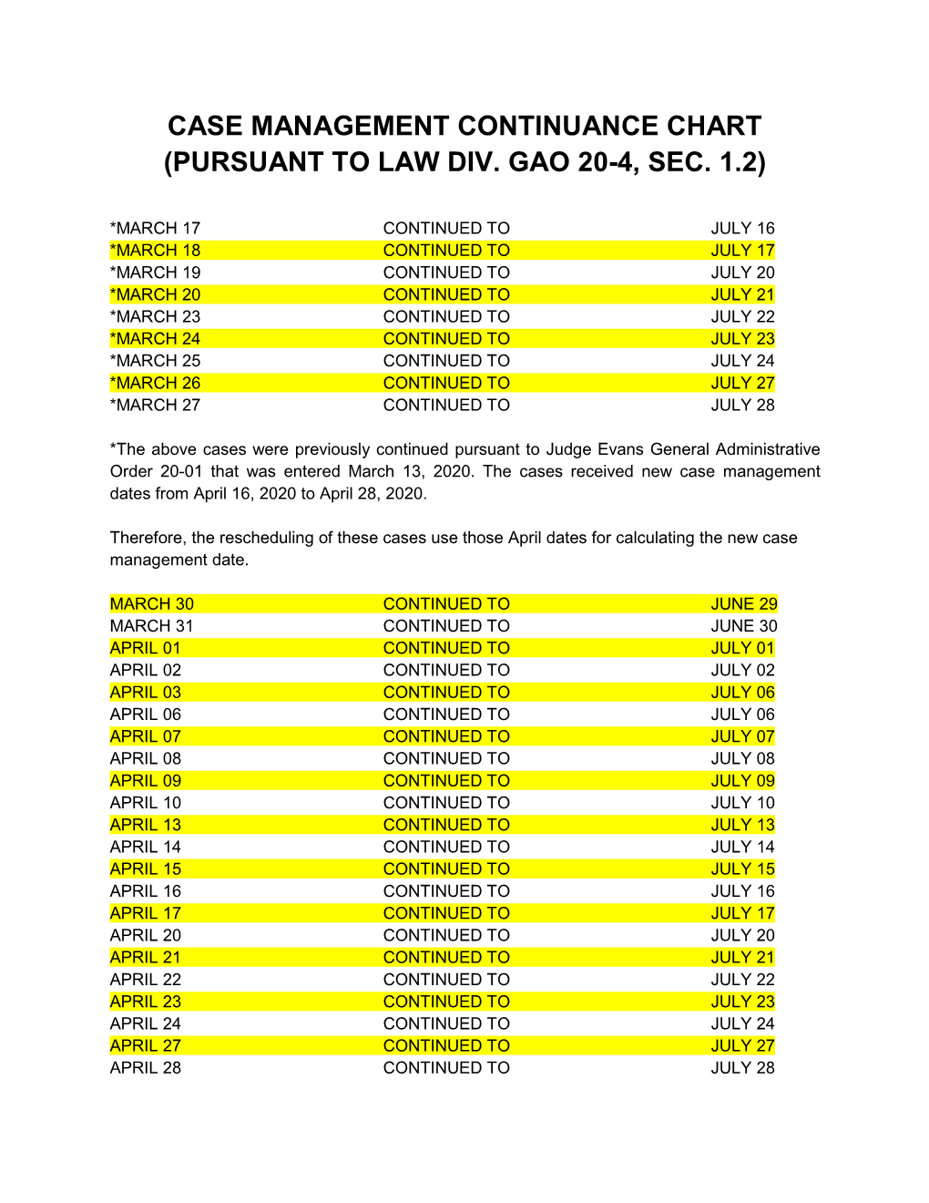 Case Management Continuance Chart (Pursuant to Law Div