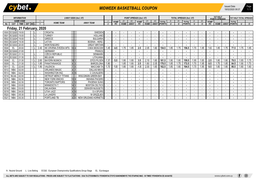 Midweek Basketball Coupon 18/02/2020 09:37 1 / 1