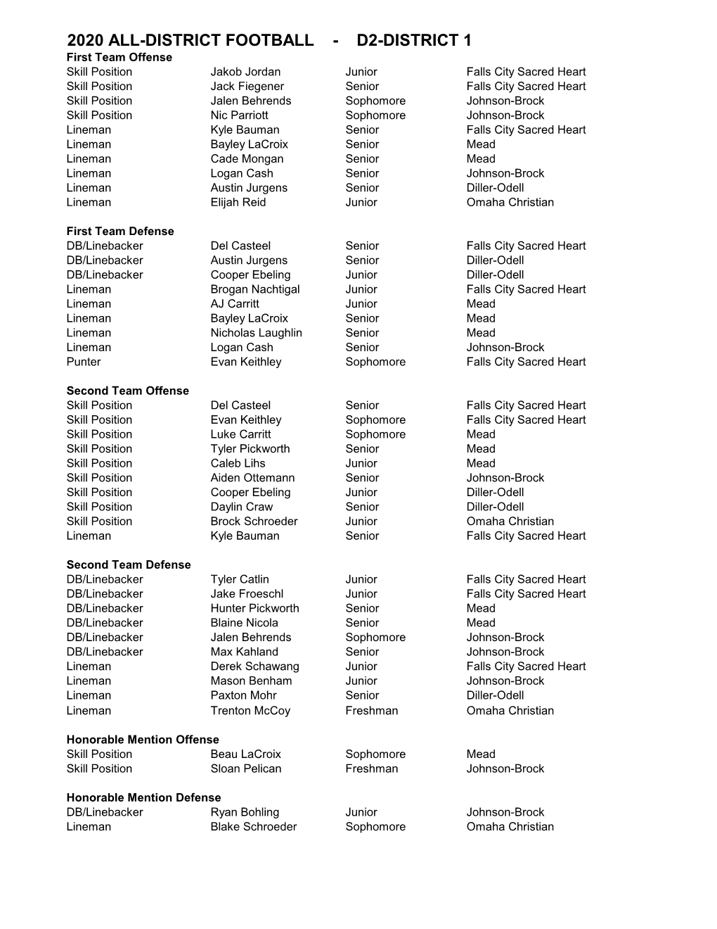 2020 All-District Football