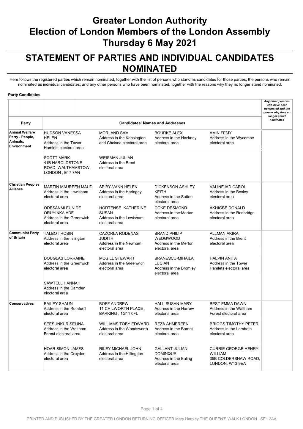 Statement of Persons Nominated