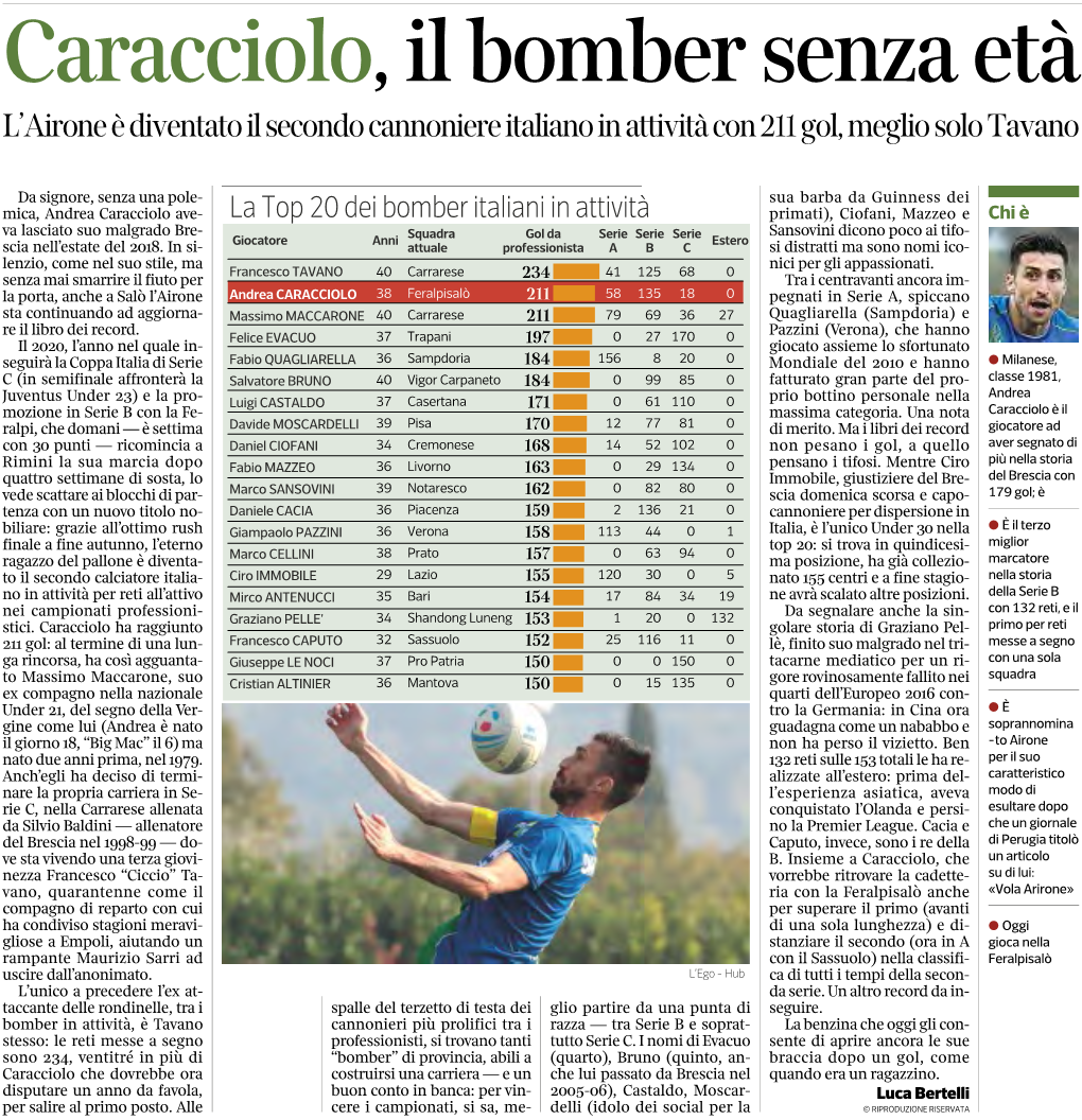 Caracciolo, Il Bomber Senza