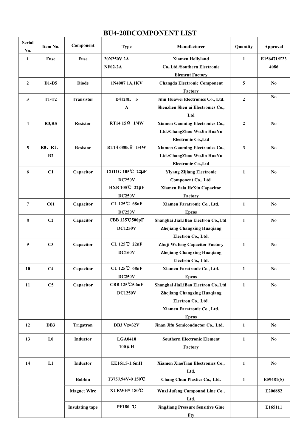 BU4-20DCOMPONENT LIST Serial Item No