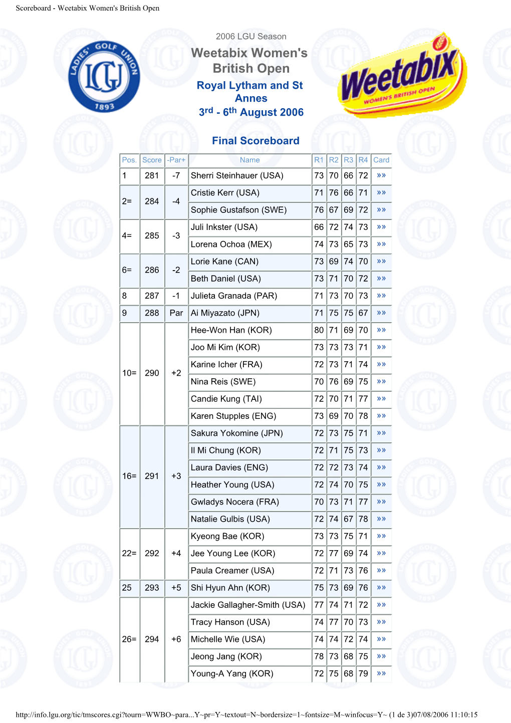 Scoreboard - Weetabix Women's British Open