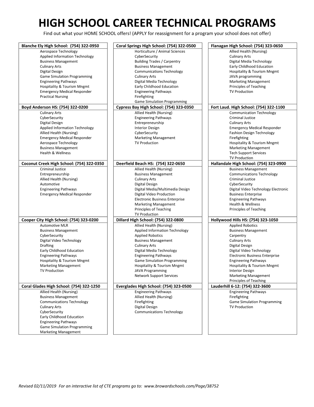 HIGH SCHOOL CAREER TECHNICAL PROGRAMS Find out What Your HOME SCHOOL Offers! (APPLY for Reassignment for a Program Your School Does Not Offer)