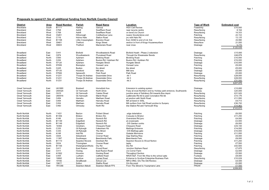 Proposals to Spend £1.5M of Additional Funding from Norfolk County Council