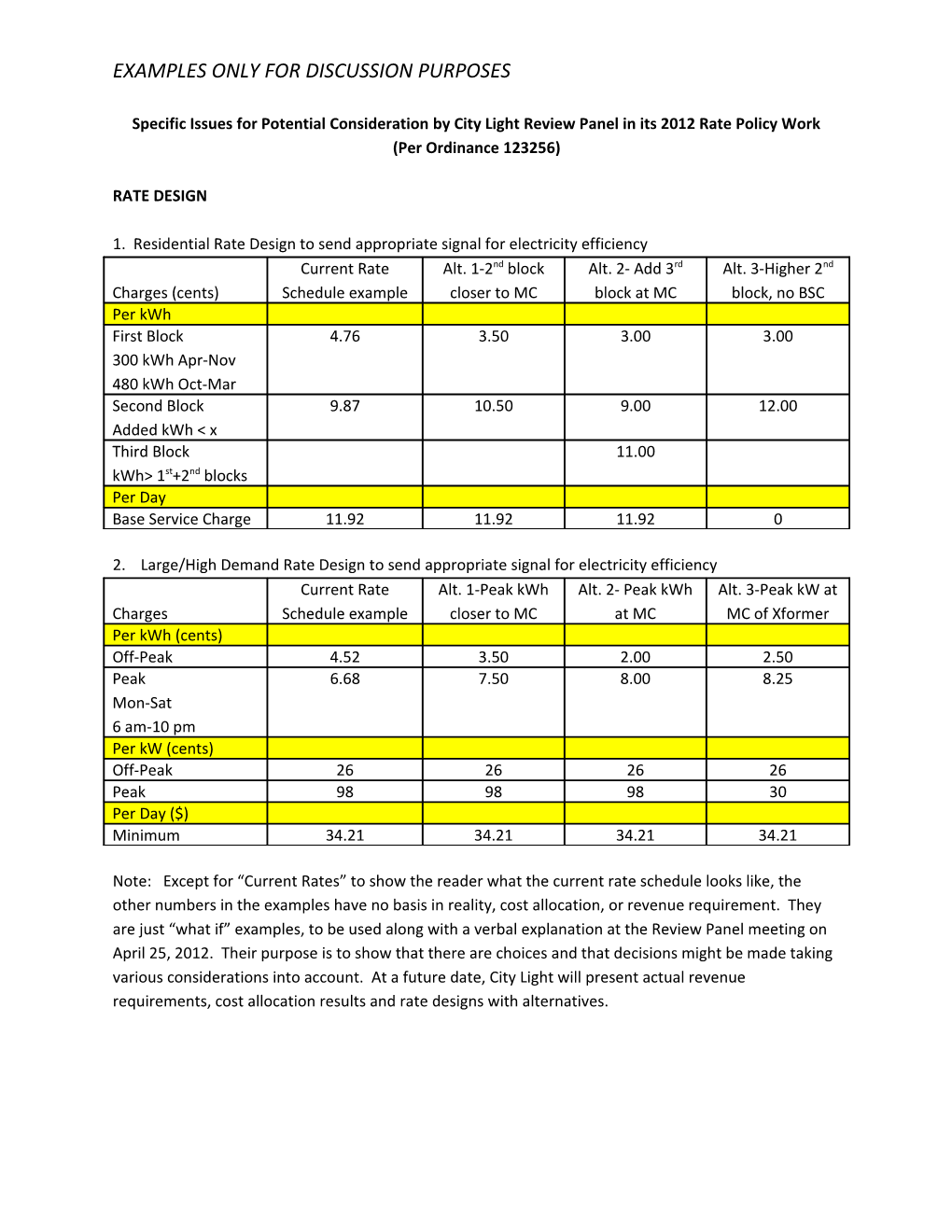 Specific Issues for Potential Consideration by City Light Review Panel in Its 2012 Rate