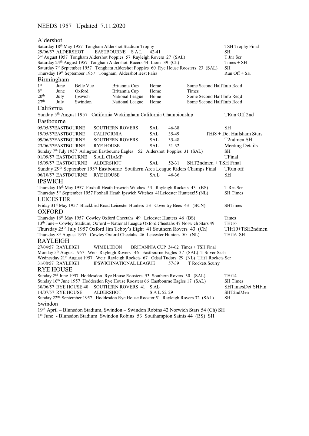 NEEDS 1957 Updated 7.11.2020 Aldershot Birmingham California Eastbourne IPSWICH LEICESTER OXFORD RAYLEIGH RYE HOUSE