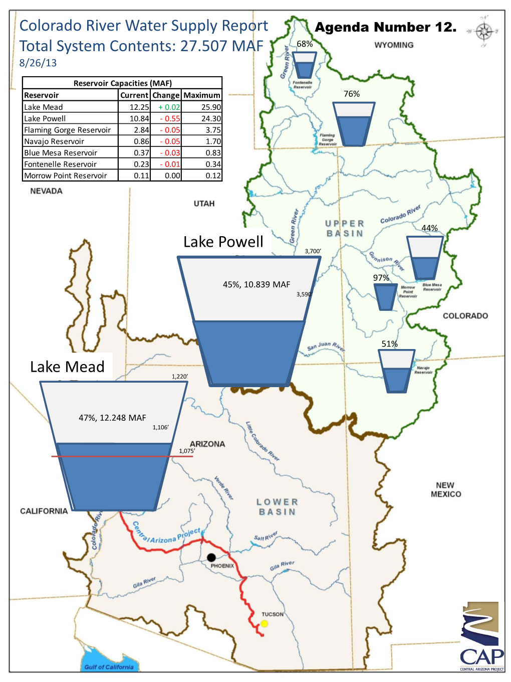 Lake Mead and Lake Powell