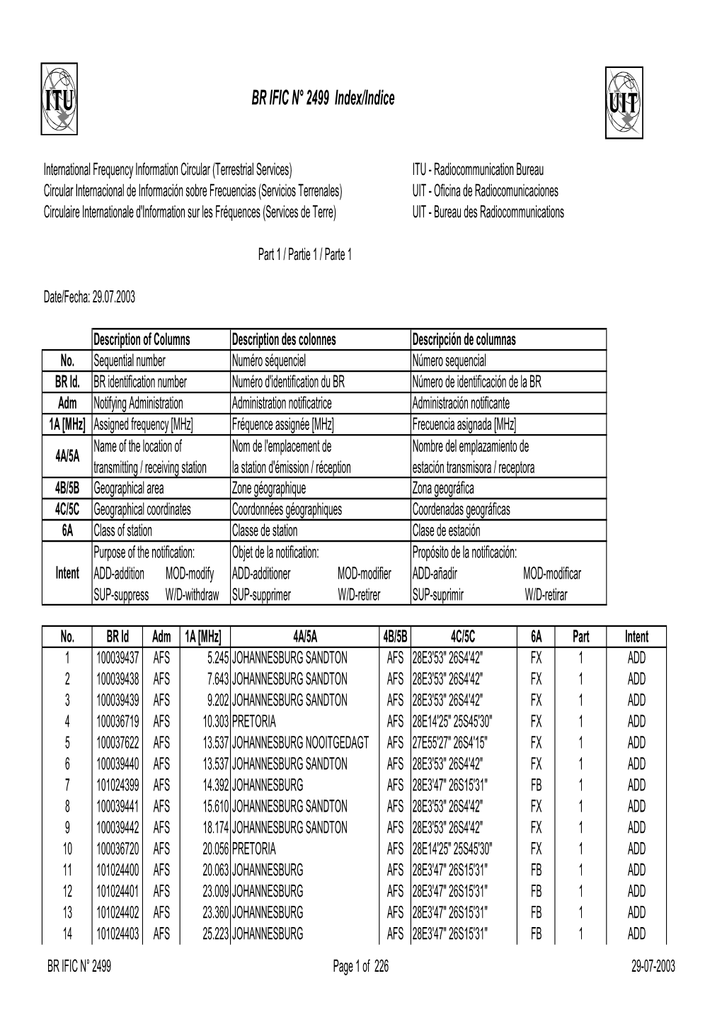 BR IFIC N° 2499 Index/Indice