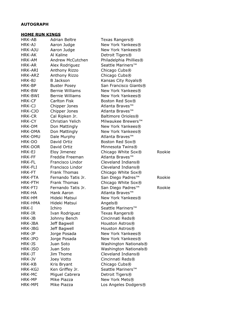 2019 Topps Luminaries Baseball Checklist