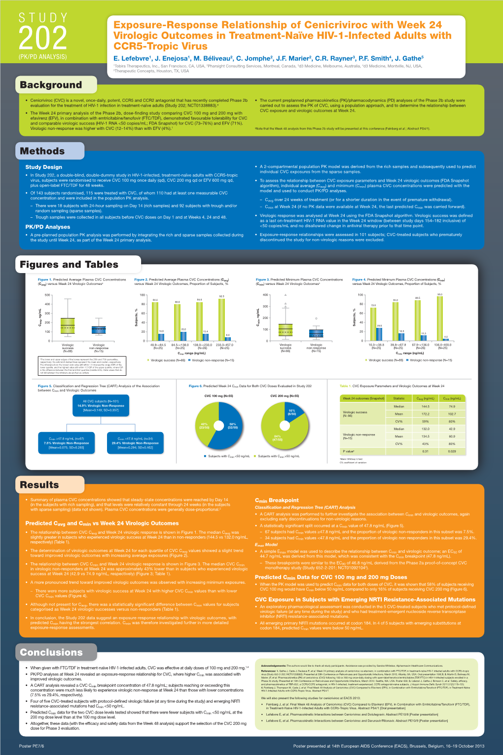 Exposure-Response Relationship of Cenicriviroc with Week 24 Virologic Outcomes in Treatment-Naïve HIV-1-Infected Adults with 202 CCR5-Tropic Virus (PK/PD ANALYSIS) E