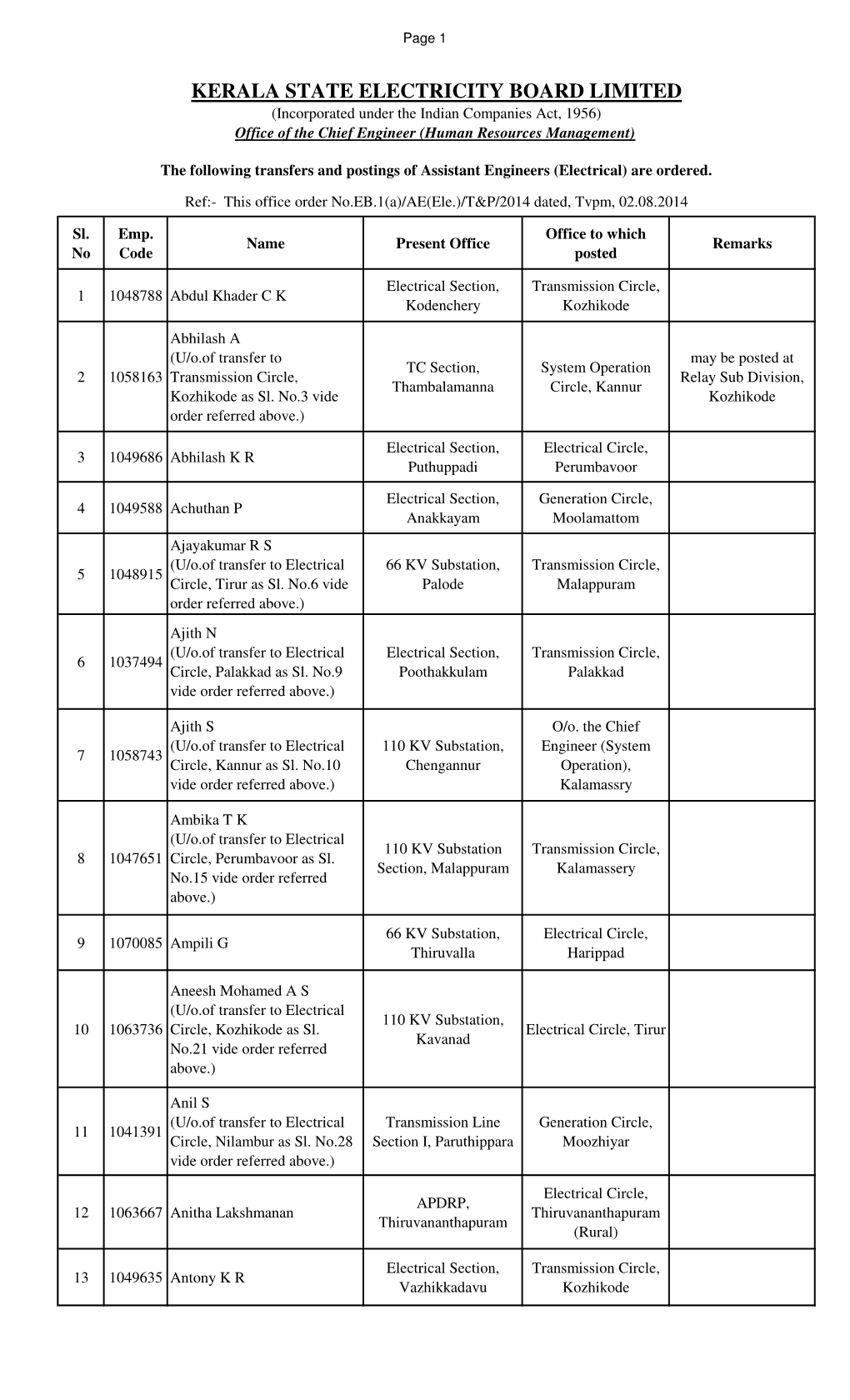 KERALA STATE ELECTRICITY BOARD LIMITED (Incorporated Under the Indian Companies Act, 1956) Office of the Chief Engineer (Human Resources Management)